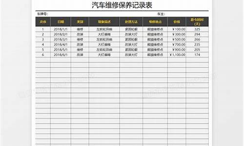 汽车大保养项目清单_汽车大保养项目清单多少钱