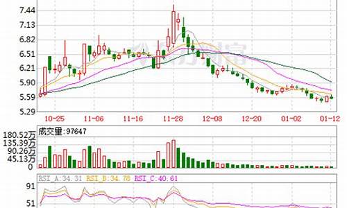 东风汽车股票最新消息_东风汽车股票最新消息分析