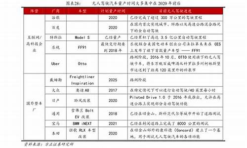 整车翻新一般多少费用_整车翻新一般多少费用加钣金