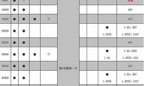 斯柯达明锐保养手册_斯柯达明锐保养手册推荐机油