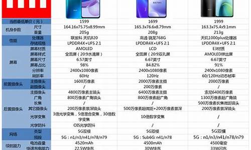 小米13系列配置