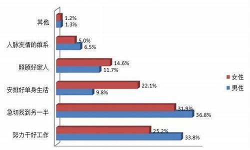 为什么年轻人不适合开伊兰特