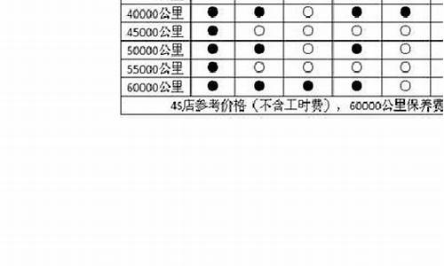 凯越汽车保养周期_凯越汽车保养周期表