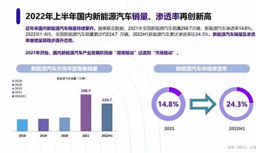 2023年新能源汽车趋势图_2023年新能源汽车趋势图片