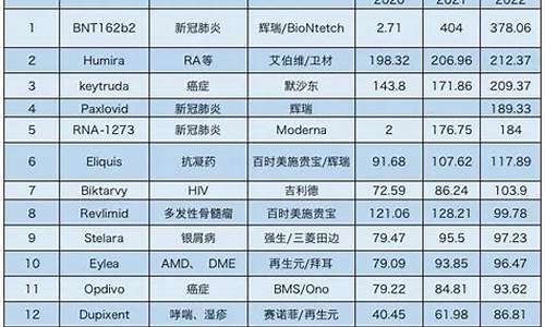 2022最畅销的十款车_2022最畅销的十款车排行榜